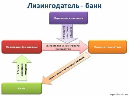 Лизингодатель