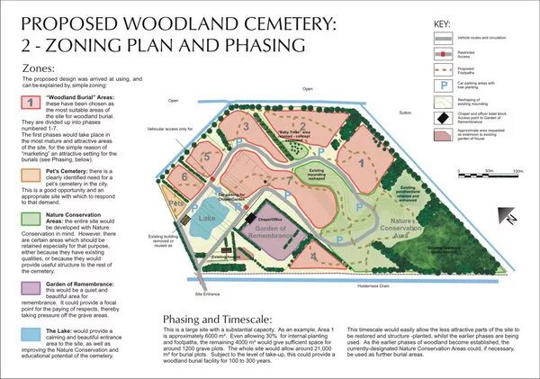 Функциональное зонирование кладбища. Проект зонирования кладбища. Зонирование кладбищ 1. Zoning plan