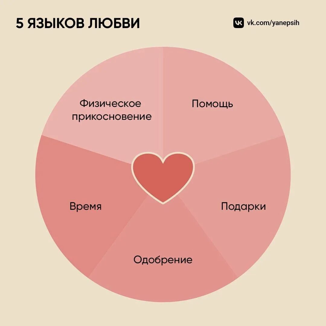 Язык любви. Язык любви помощь. Книга 5 языков любви гэри чепмен. Пять языков любви гэри чепмен книга обложка. Люби человека на его язык любви.