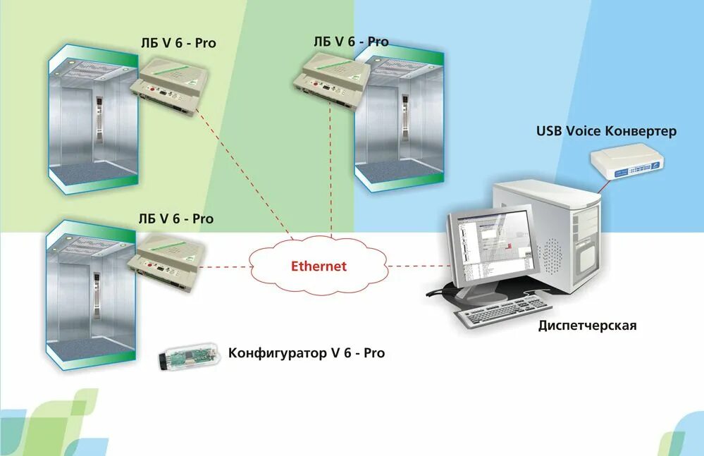 2 обь. 2. моноблок клш-ксл см3 ethernet. диспетчерский комплекс обь 7. 2 диспетчеризация схема.