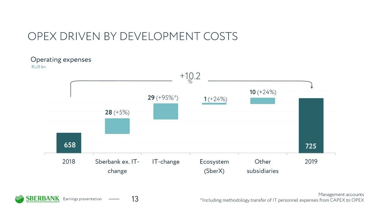 Акции сбера. Акции сбербанка график. Рост акций сбербанка. Акции сбербанка аналитики. Динамика акций сбербанка за 5 лет.