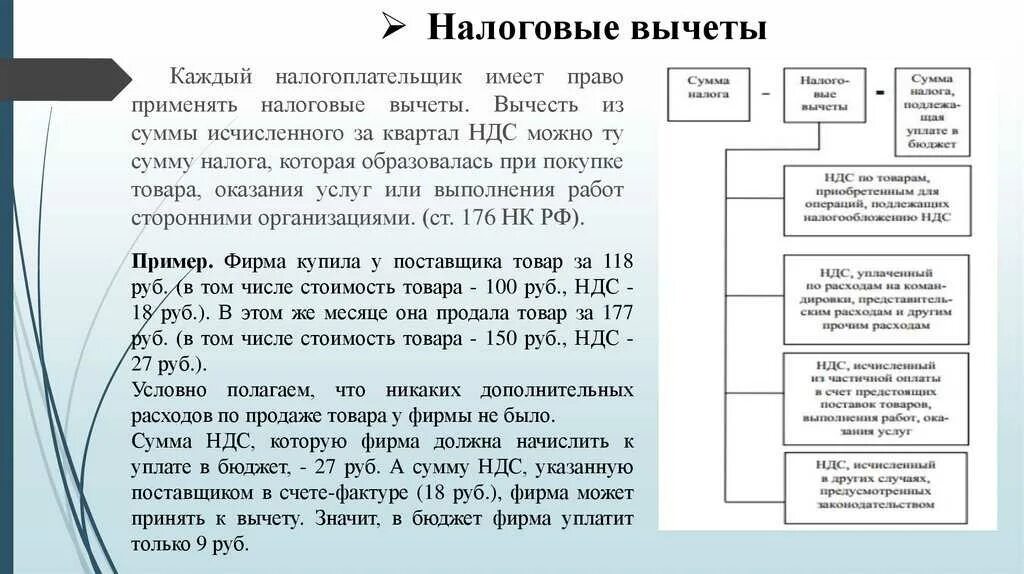 Право на вычет ндс. Налоговые вычеты НДС. НДС К вычету что это значит. Налоговые вычеты при начислении НДС. НДС вычет и возмещение.