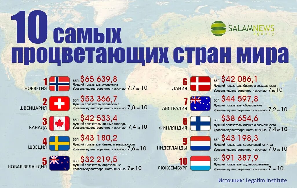 Самая луршая Страна ВМИРЕ. Самая шлюшная Страна в мире. Самая лучшая Страна в мире. Страны с самым высоким уровнем жизни.