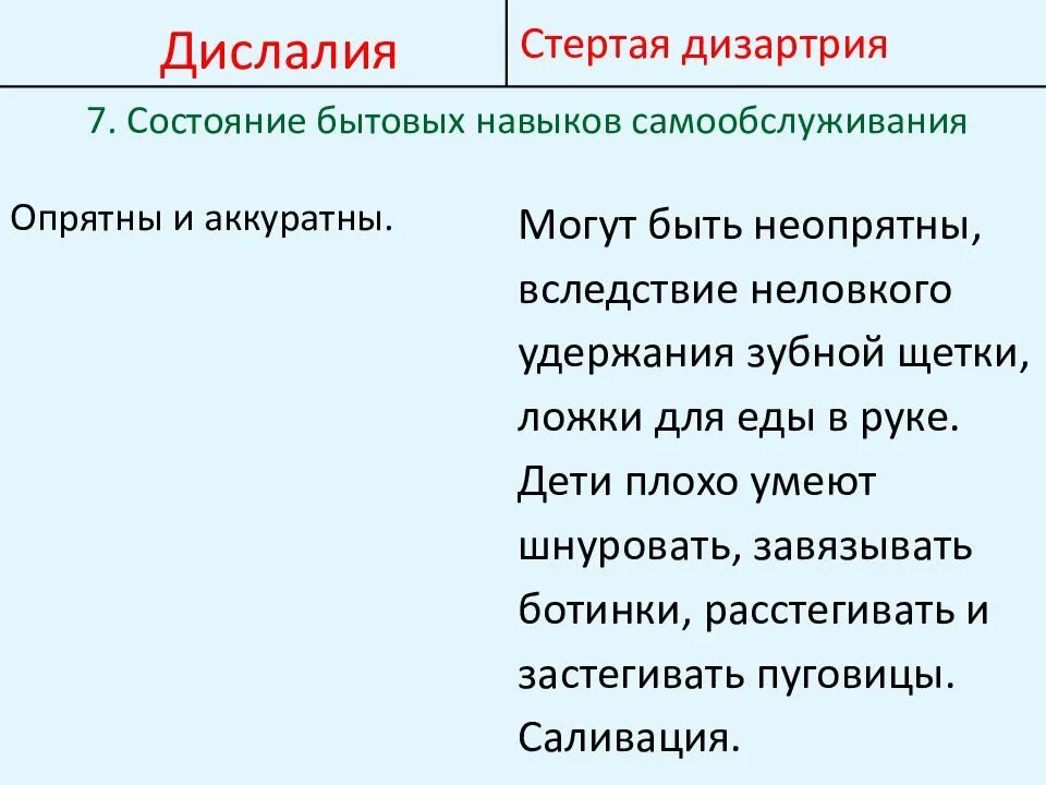 Диагностика дислалии. Дифференциальная диагностика дизартрия и дислалия. Дифференциальная диагностика дислалии и дизартрии. Дислалия и дизартрия отличия. Стертая дислалия.