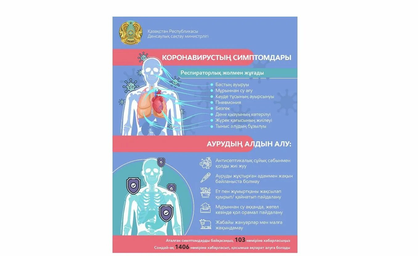 Ковид 19 2020. Профилактика ковид. Информация о ковид 19. Коронавирус казакша.