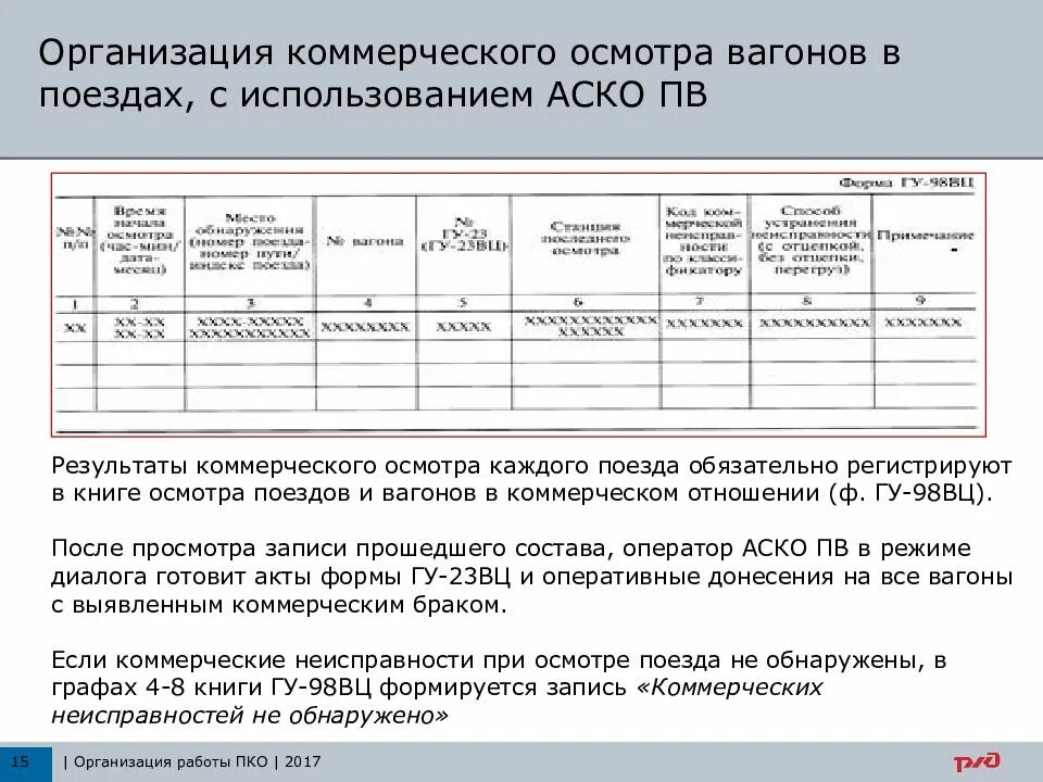 Система осмотра поездов. Акт коммерческого осмотра вагонов. журнал осмотра вагонов формы. книга осмотра вагонов.