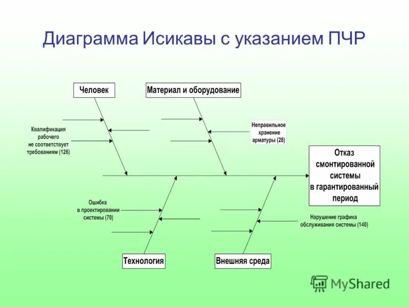 Диаграмма исикавы определение. Исикава диаграмма. диаграмма каору исикавы. диаграмма исикавы схема. диаграмма исикавы адаптация персонала.