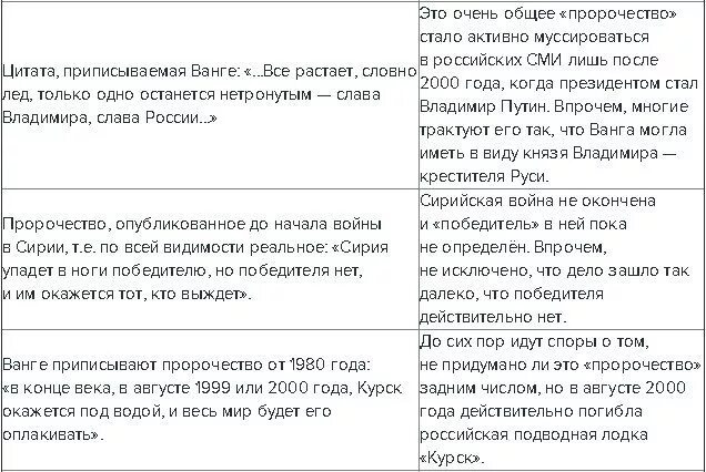 Конец войны с украиной предсказания. Предсказания о России. Предсказания об Украине. Ванга про Украину предсказания.