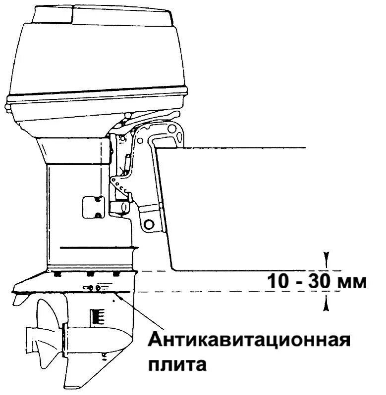 Как правильно установить лодочный