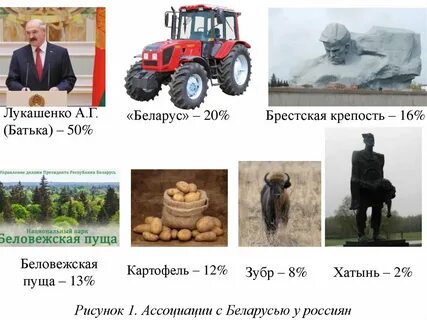 Беларусь ассоциации