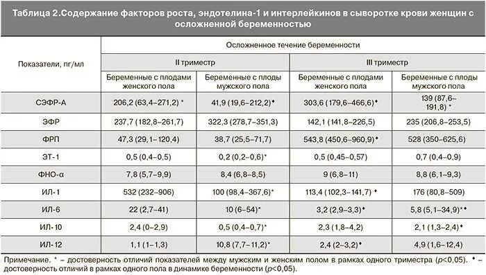 Давление в третьем триместре. Норма давления у беременных в 3 триместре. Норма артериального давления 2 триместре беременности. Норма давления у беременной в 3 триместре. Норма давления у беременных 2 триместр.