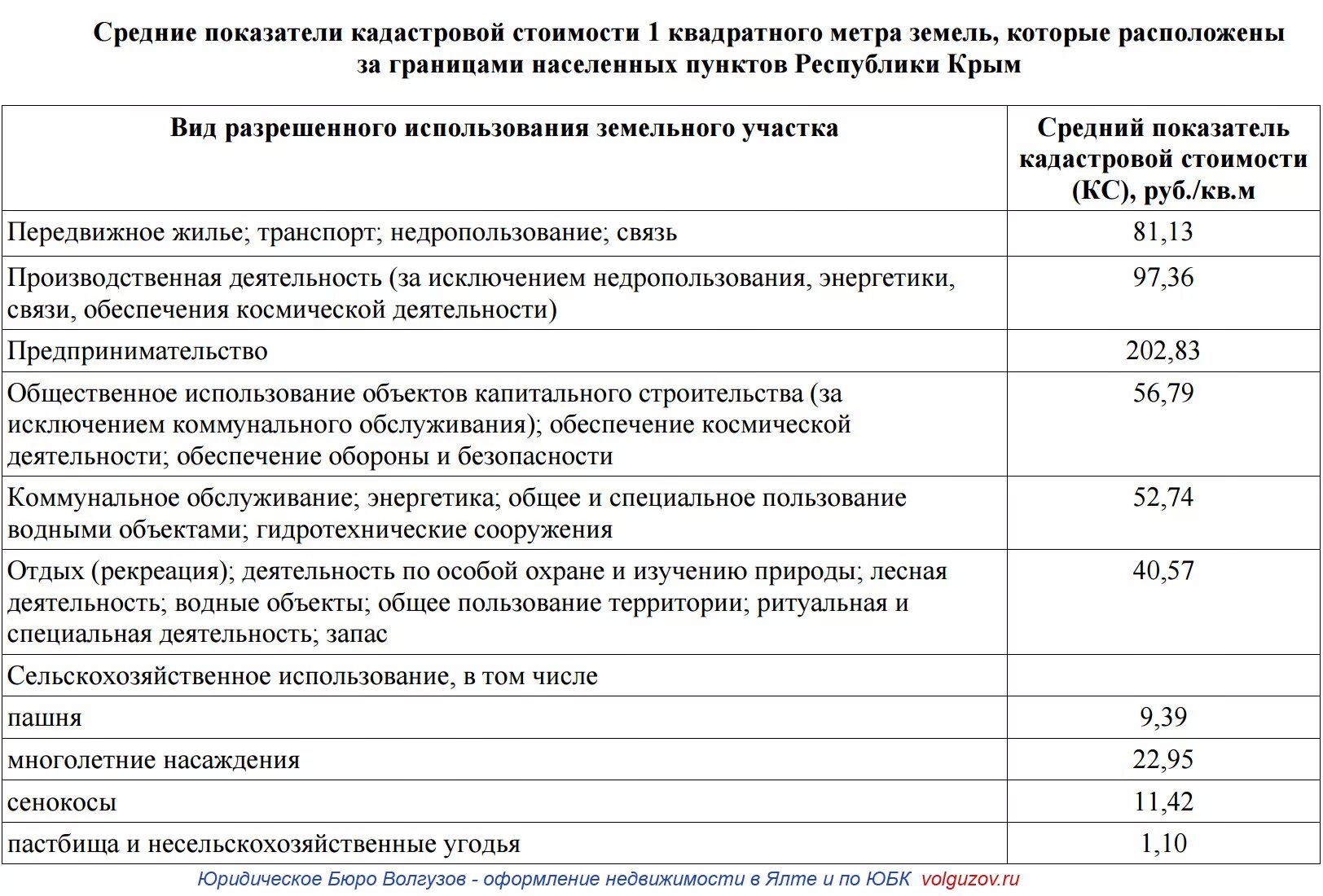 Кадастровая стоимость квадратного метра. Расчет кадастровой стоимости земельного участка. Средняя кадастровая стоимость. Средняя кадастровая стоимость квадратного метра.