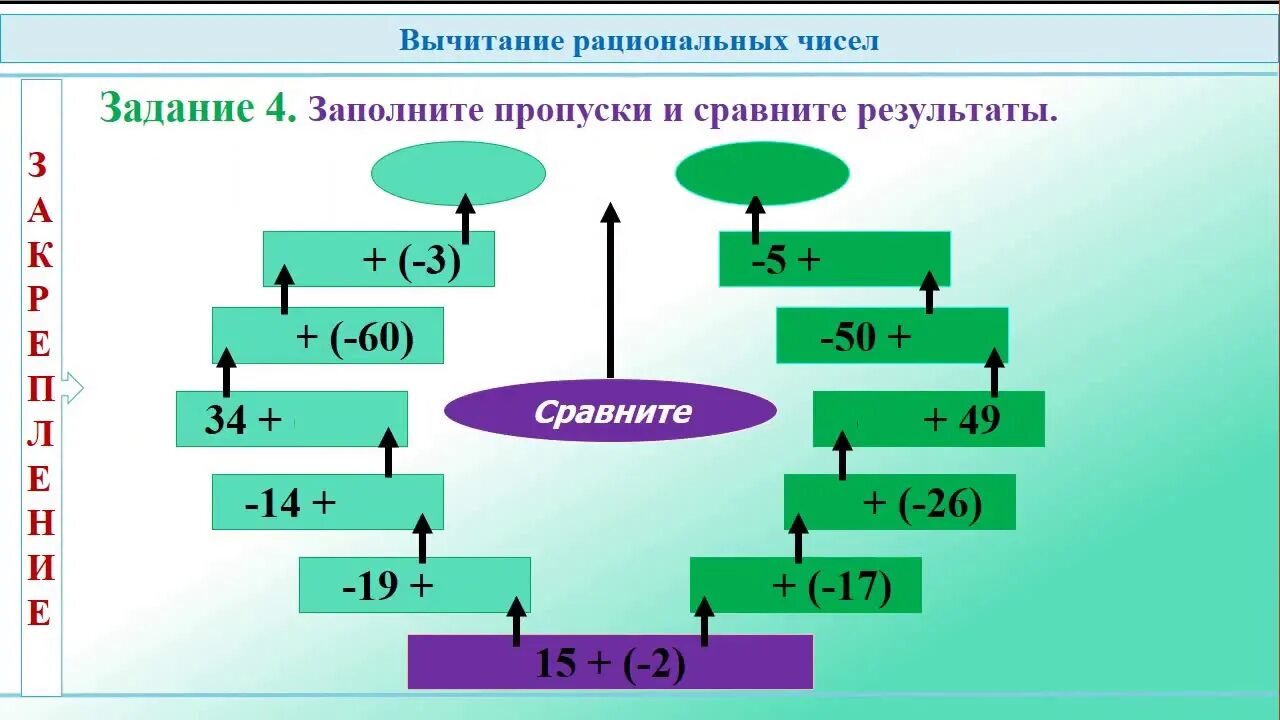 Вычитание рациональных чисел с разными знаками. Вычитание рациональных чисел. рациональные числа схема. вычитание рациональных чисел правило. вычитание рациональных чисел схема.