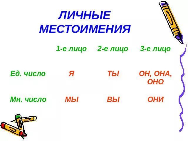 Местоимение тем какое число. Местоимения 1 лица 2 лица и 3 лица. Личные местоимения. Местоимения 1 2 3. Личные местоимения 3 лица.