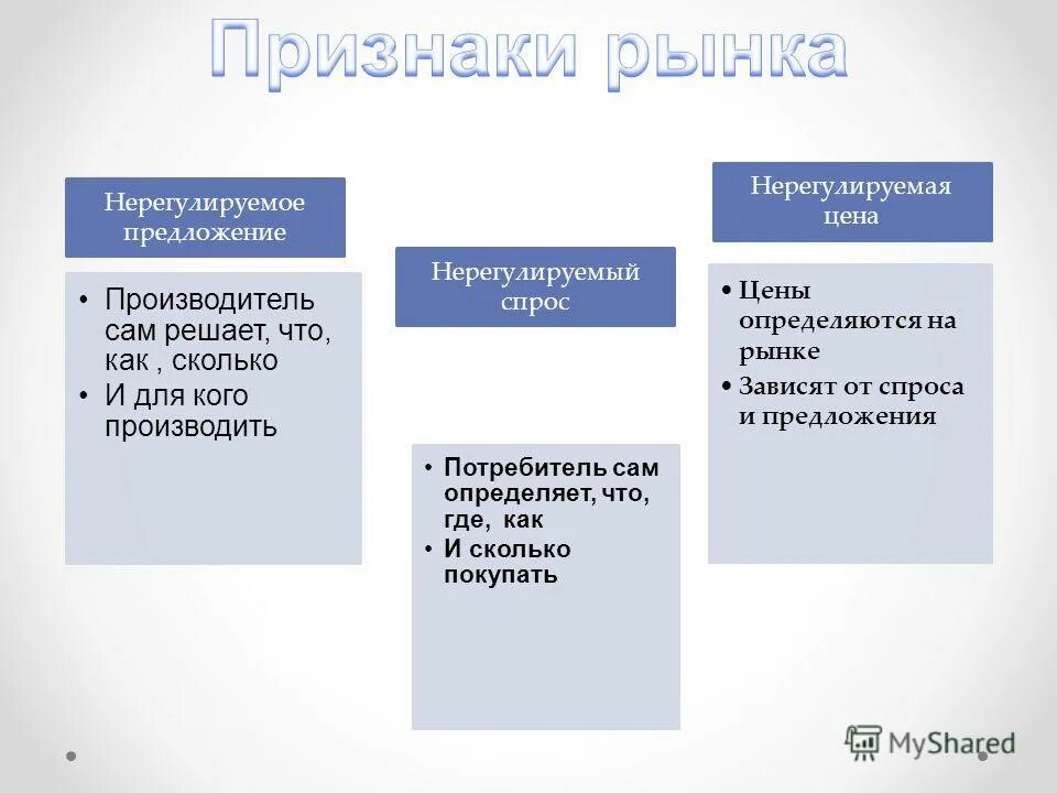 признаки свободного рынка. признаки рынка. основные признаки свободного рынка. основные признаки рыночного механизма. рыночный механизм обмен и рынок.
