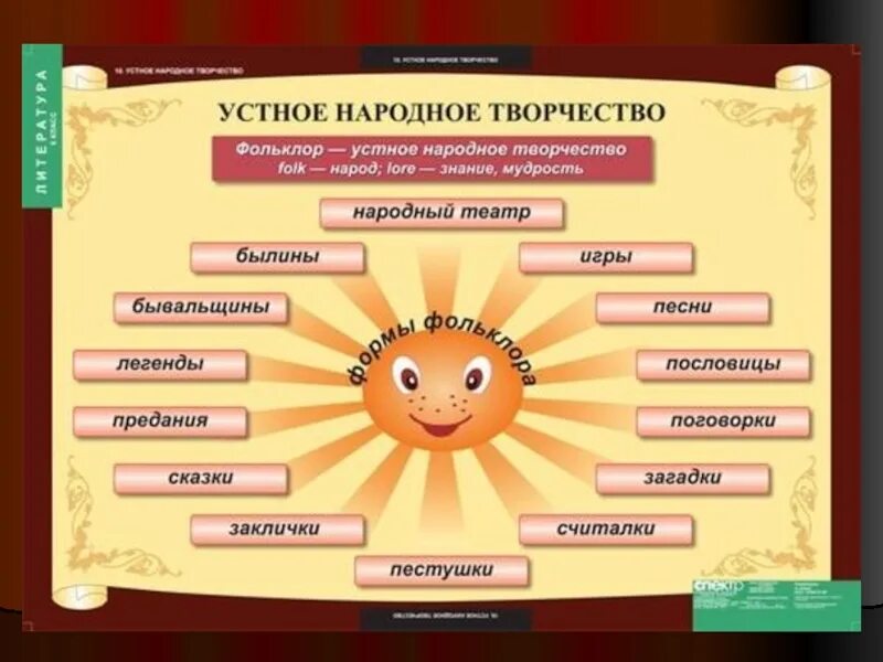 Фольклор определения жанров