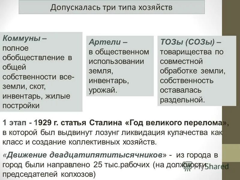три типа хозяйства. три типа структуры хозяйства. 3 типа сельского хозяйства европы. три типа хозяйства. капиталистические крестьяне.