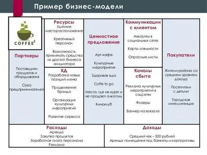Готовые примеры c