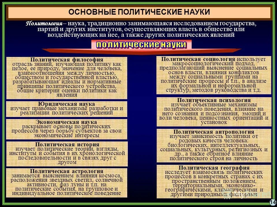 Объект науки политологии. Политическая психология. Политическая психология изучает. Политические дисциплины. Наука о политике в политологии.