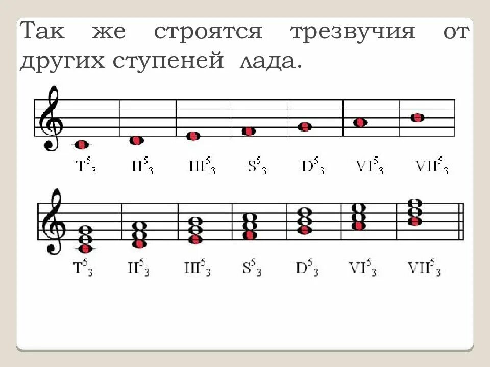 До минор трезвучия. Гамма соль мажор трезвучие. Трезвучия с обращениями в тональности.