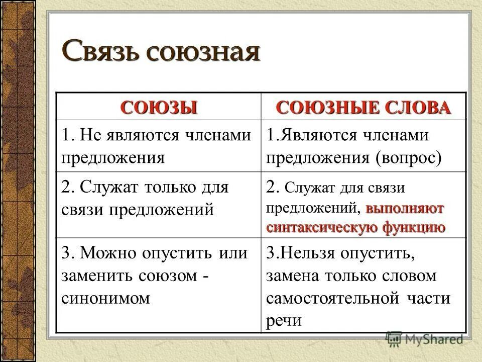 Чем отличаются союзы от союзных слов