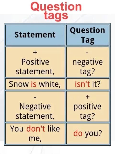 Tag questions do does. Tag questions правило. Question tags правила. Tag в английском. Tags правило.