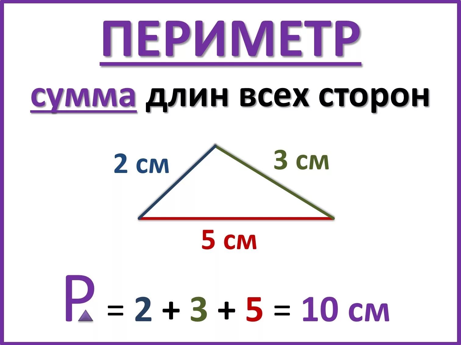 Периметр многоугольника определение 8 класс