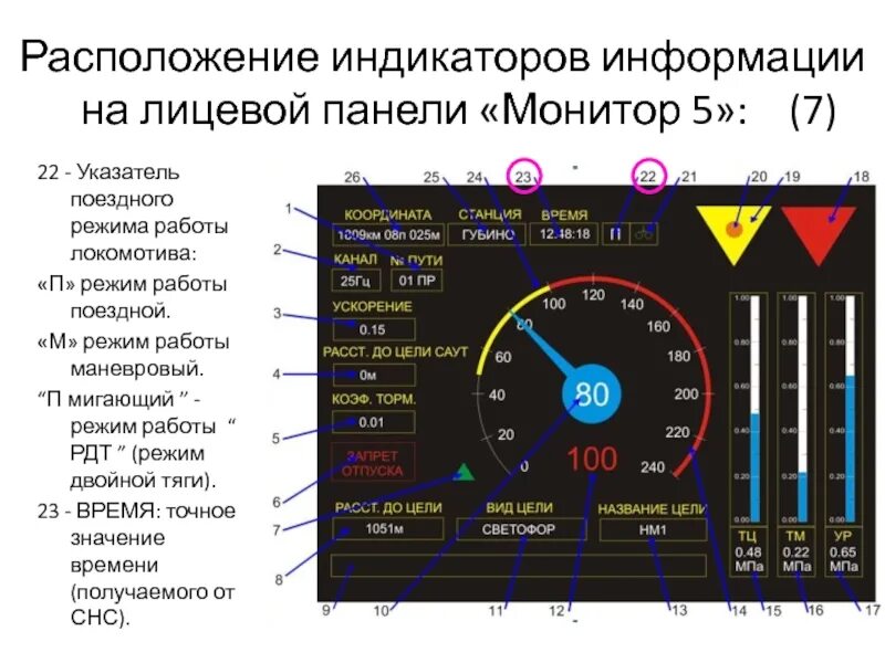 Значение точной времени