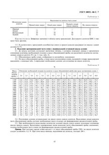 Семена масличные методы отбора проб