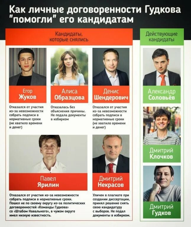 Вшэ преподаватель участвовавший в выборах в мосгордуму 2018. Кандидаты политических партий мосгордума. Кандидат в депутаты государственной думы. Выборы в мосгордуму карта. Выборы в московскую городскую думу.