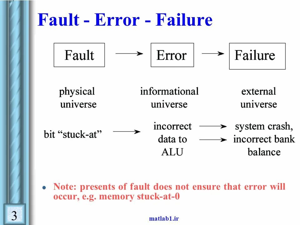 Fault и failure разница. Fault mistake разница. Ошибка!! / Fault!!. Error defect failure. Ошибка mistake