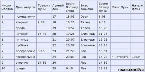 Восход и заход луны сегодня