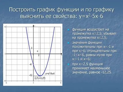 Графиком функции х 1 является