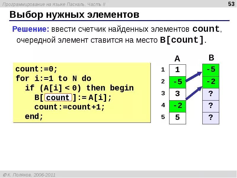 Pascal методы. Метод count Паскаль. Элементы программирования Паскаль. Массивы в Паскале презентация. Функция count в Паскале.