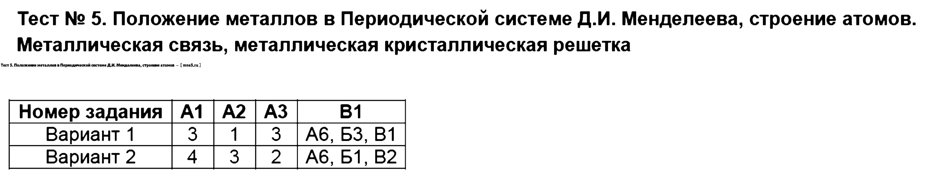 Тест 4 строение атома вариант 2. Металлы и сплавы тест по химии. Тест по периодической системе. Ответы по тесту периодической системы 9 класс.