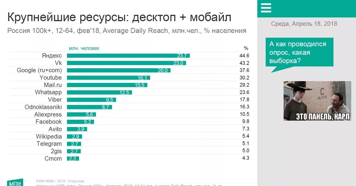 Сколько человек мобильных. Самые популярные сайты в интернете. Популярные интернет ресурсы. Сайты интернета популярные. Самые популярные интернет ресурсы.