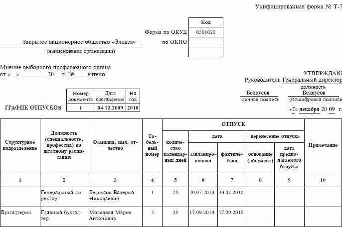 Глава 15 График отпусков. Делопроизводство. Подготовка служебных документов.