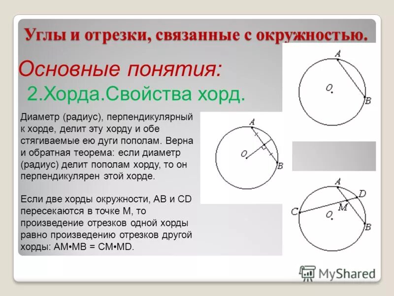 Свойства хорд окружности. Углы связанные с окружностью. Углы и отрезки связанные с окружностью. Свойство диаметра перпендикулярного хорде окружности.