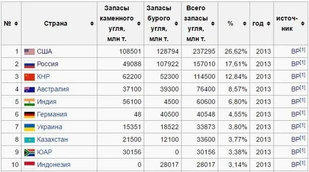 10 стран по добыче железной руды. Добыча железной руды в мире. страны по запасам железной руды. добыча железной руды в мире по странам.