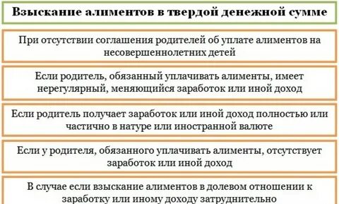 Переходит ли алименты по наследству
