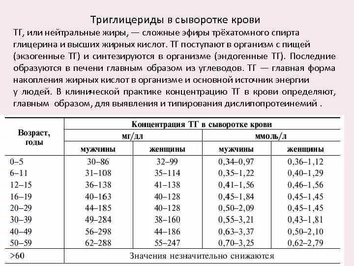 Уровень триглицеридов в крови норма. Определение триглицеридов в сыворотке крови. Норма уровня триглицеридов сыворотки крови. Исследование уровня триглицеридов в крови норма. Триглицериды повышены у мужчин лечение