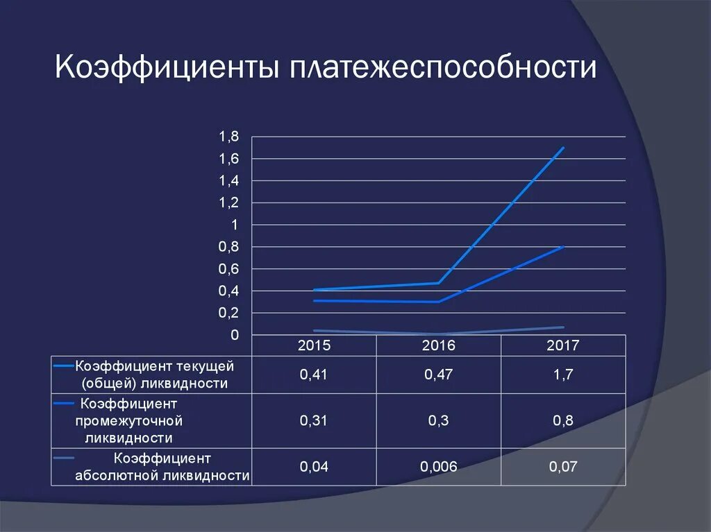 Состояние платежеспособности организации. Коэффициент платежеспособности. КЭФ платежеспособности. Коэффициент общей платежеспособности. Коэф общей платежеспособности.