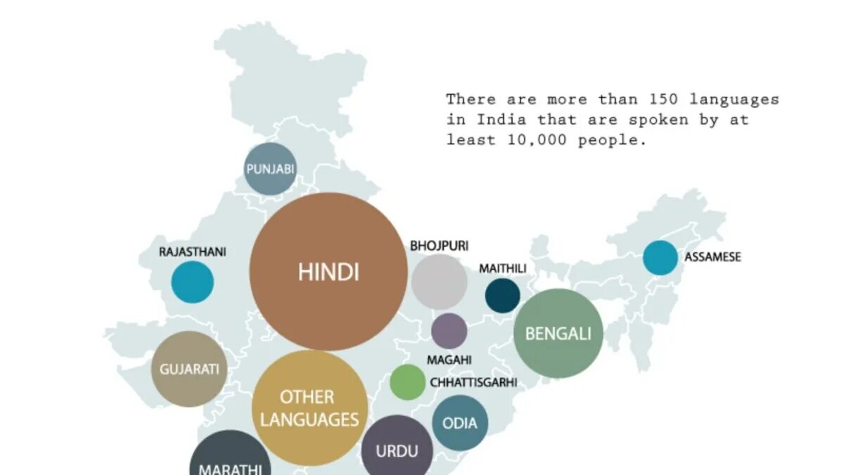 Инди язык. Languages in India. Indian language. Самые популярные языки Индии список. Уровень знания английского языка в Индии.