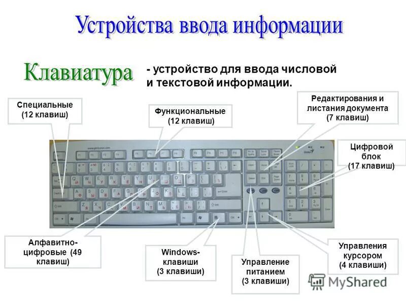Работа с клавиатурой c