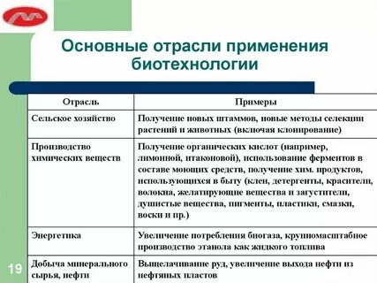 Применение в отраслях и сферах деятельности