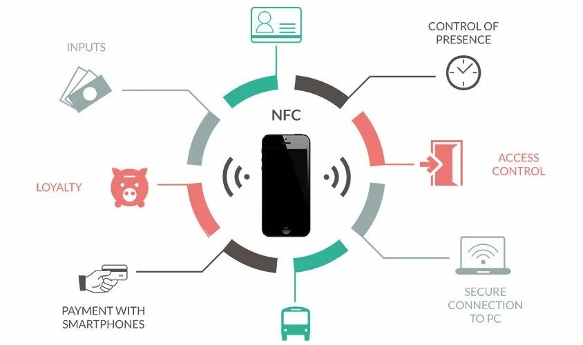 NFC В телефоне что это. NFC технология. Что такое NFC В смартфоне. NFC метка.