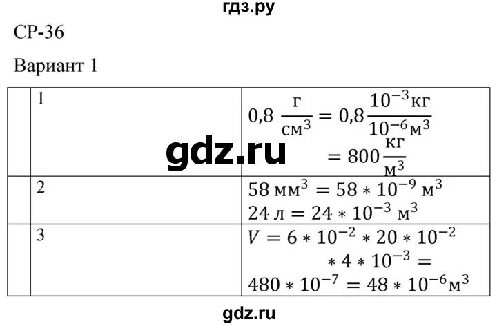 Вариант 1 по физике. Вариант 1 по физике
