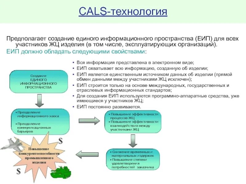 Cals технологии. Понятие Cals-технологий. Единое информационное пространство. Применение Cals технологий.