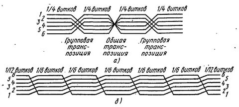 Транспозиция линии
