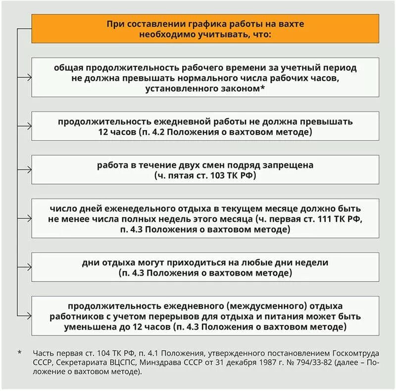 Вахтовый метод работы по трудовому